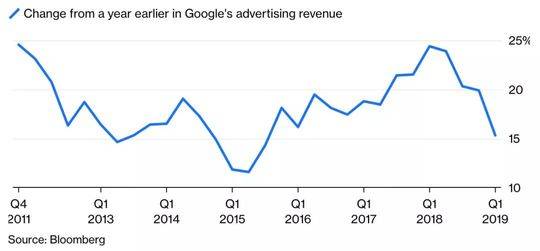 谷歌反垄断困境加剧，分析师下调股票评级引关注