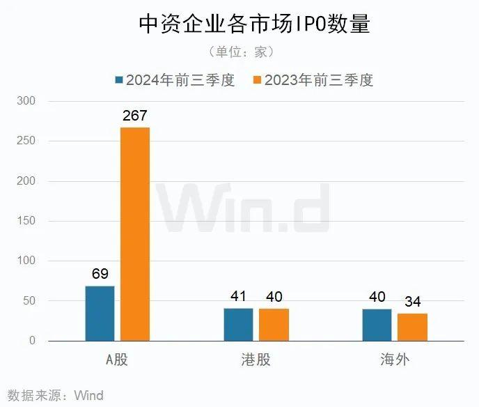 2024投行IPO排名剧变：三中一华格局松动，中信证券龙头稳坐