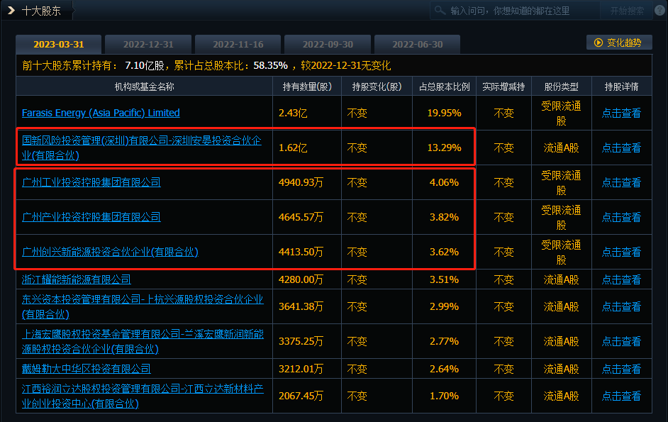 孚能科技五年累亏44亿，火灾后信誉崩塌，市值蒸发400亿谋变局