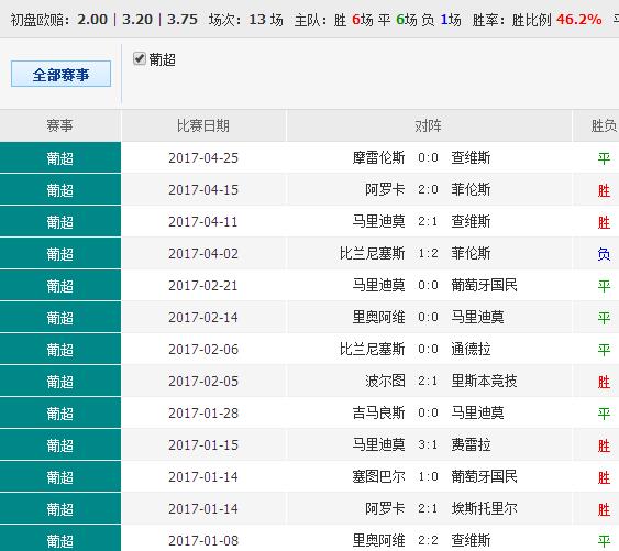 扫描 第101页