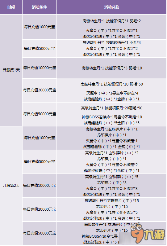 第195页