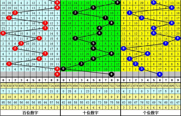 二四六香港资料期期准千附三险阻,电信讲解解释释义