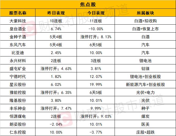 热点 第9页