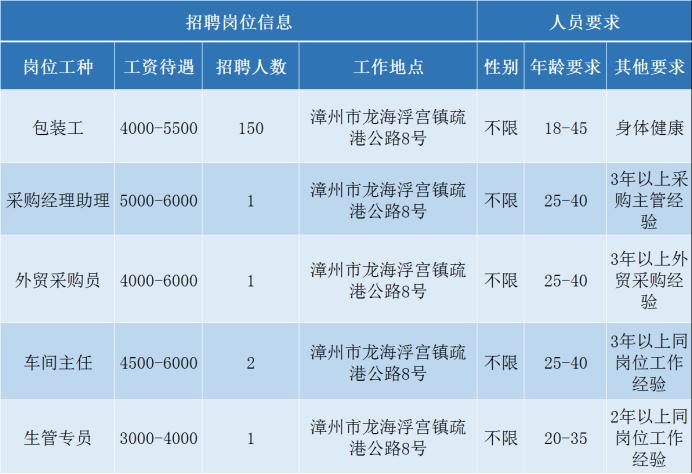 龙海最新招聘动态及职业机遇展望