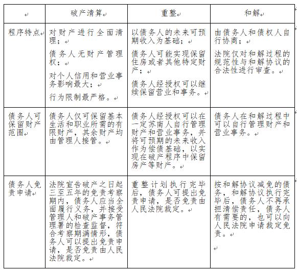 深圳破产法最新动态及其影响