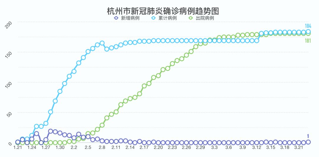 杭州官方最新疫情动态