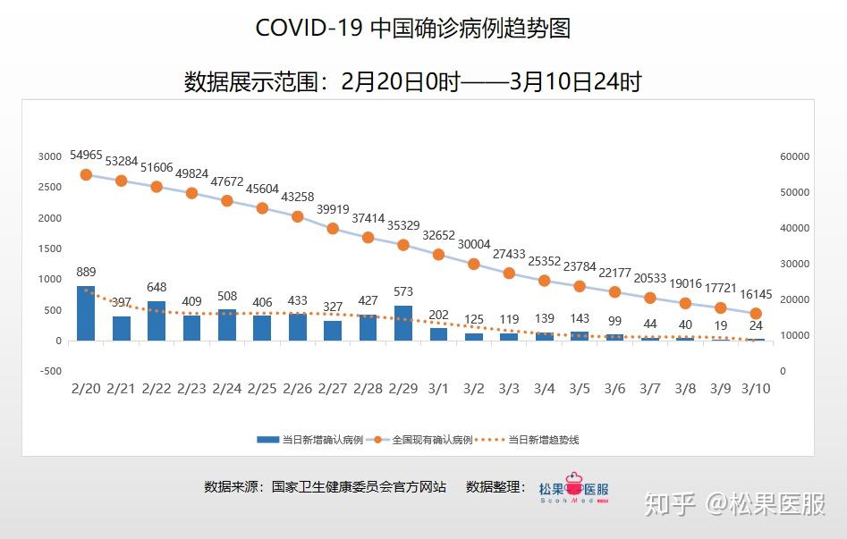 六月全国最新疫情分析