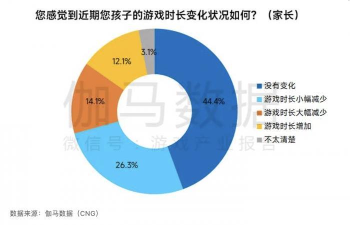 最新防沉迷系统上线，重塑健康游戏生态