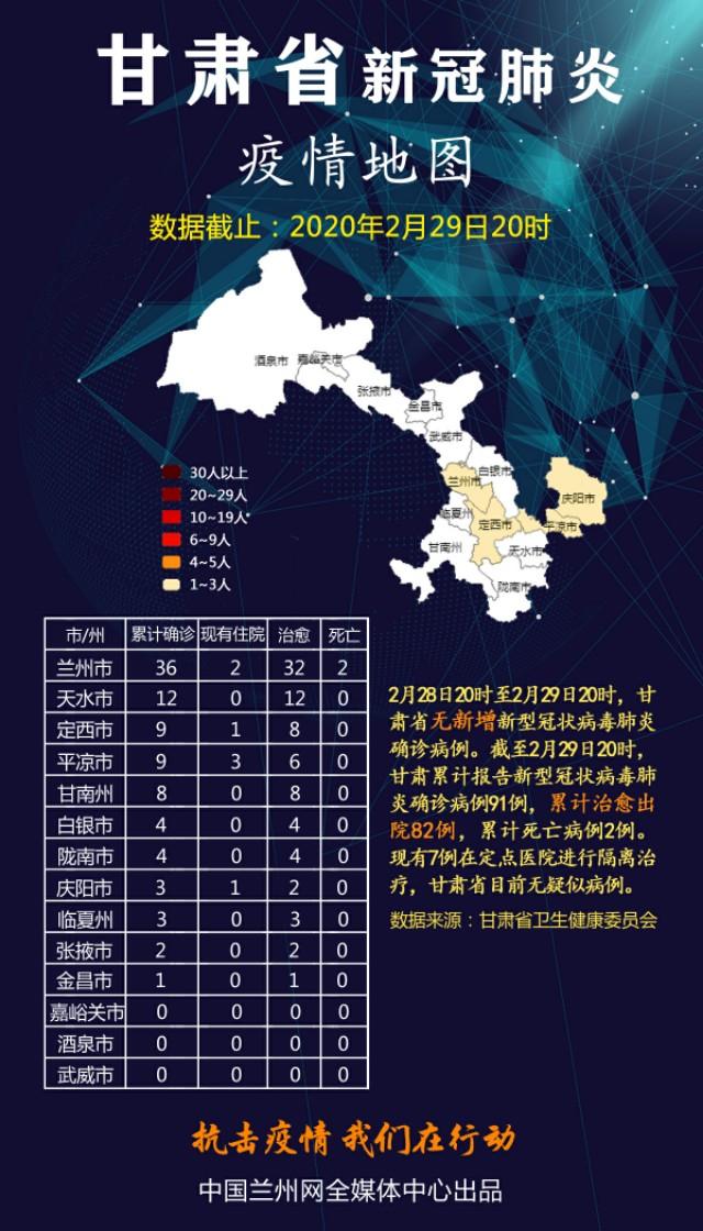 甘肃新区最新疫情情况