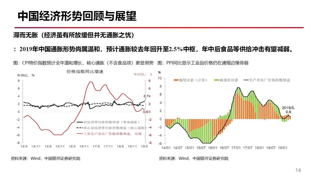 中国经济最新信息，持续增长的态势与展望