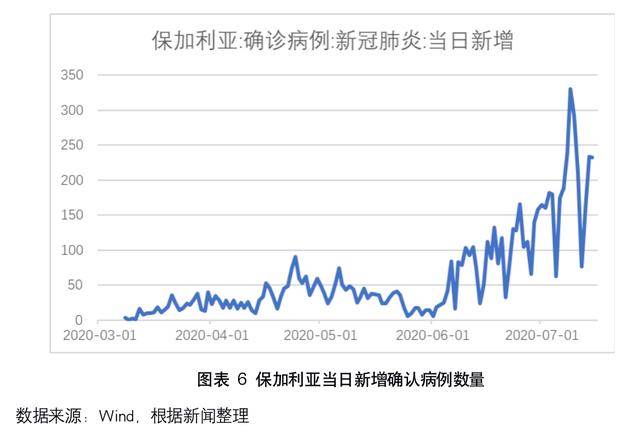 中国疫情最新风险分析