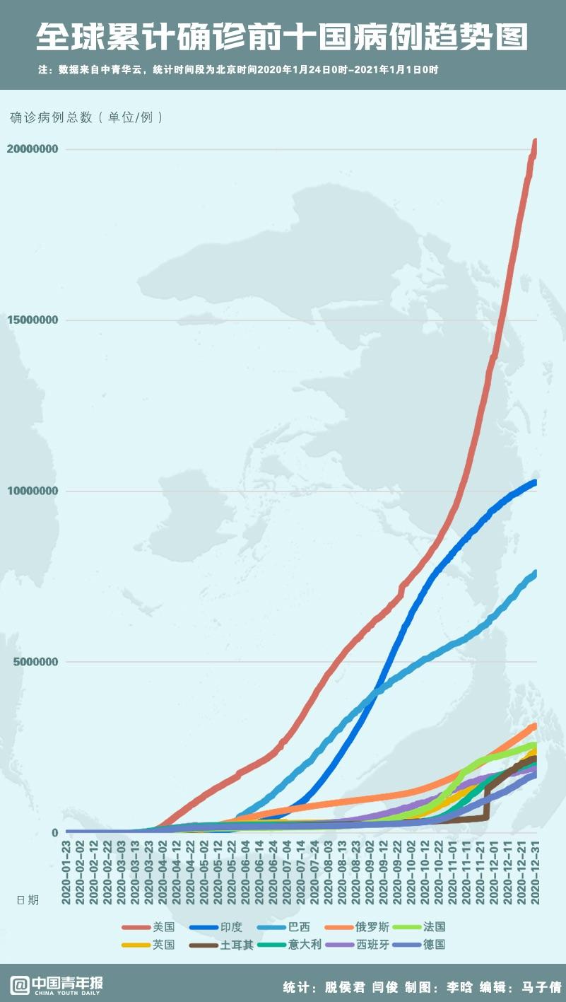 全国最新疫情图今天，数据、分析与展望