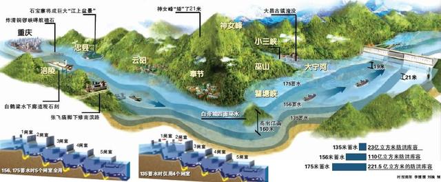 最新山峡泄洪情况分析