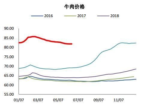 最新进口牛肉消息，全球市场的动态与趋势分析