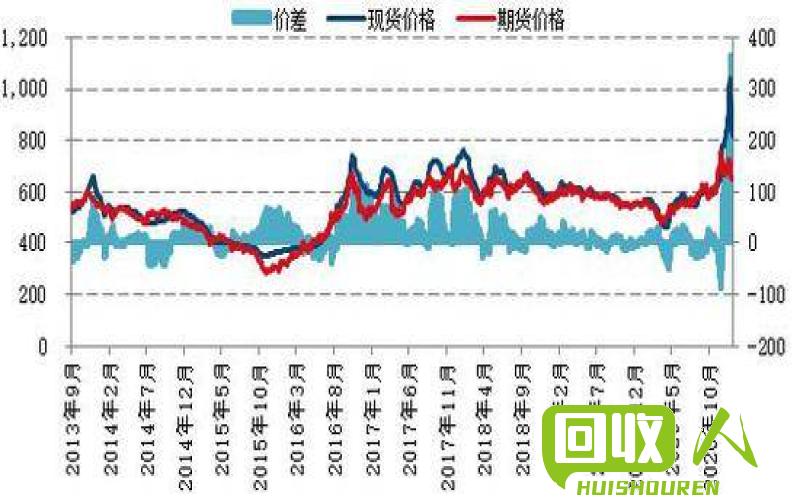 最新期货铅价实时分析与预测