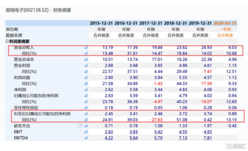 顺络电子最新公告深度解读