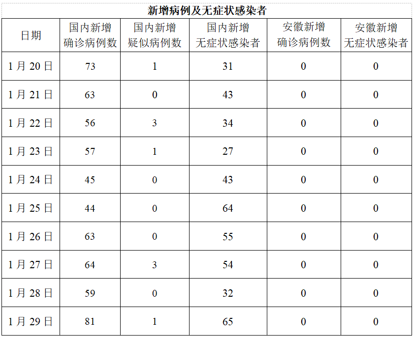 肺炎疫情最新情况报告