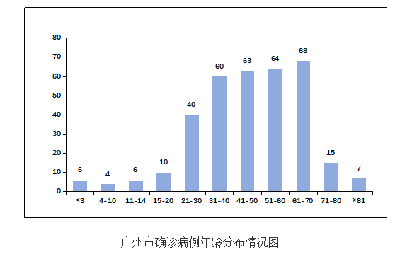 广州最新疫情境外动态分析