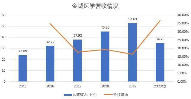 北京最新核酸检测数据，全面展示与深度解读