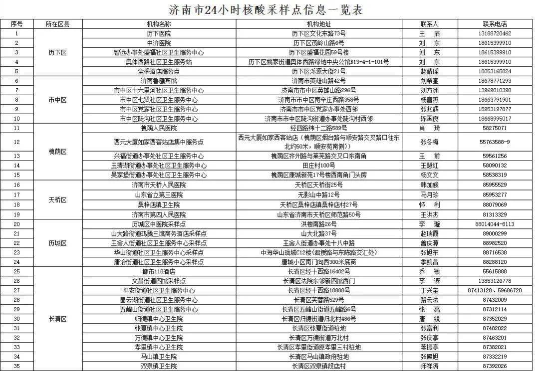 日照最新核酸检测结果，城市安全与健康的坚实保障