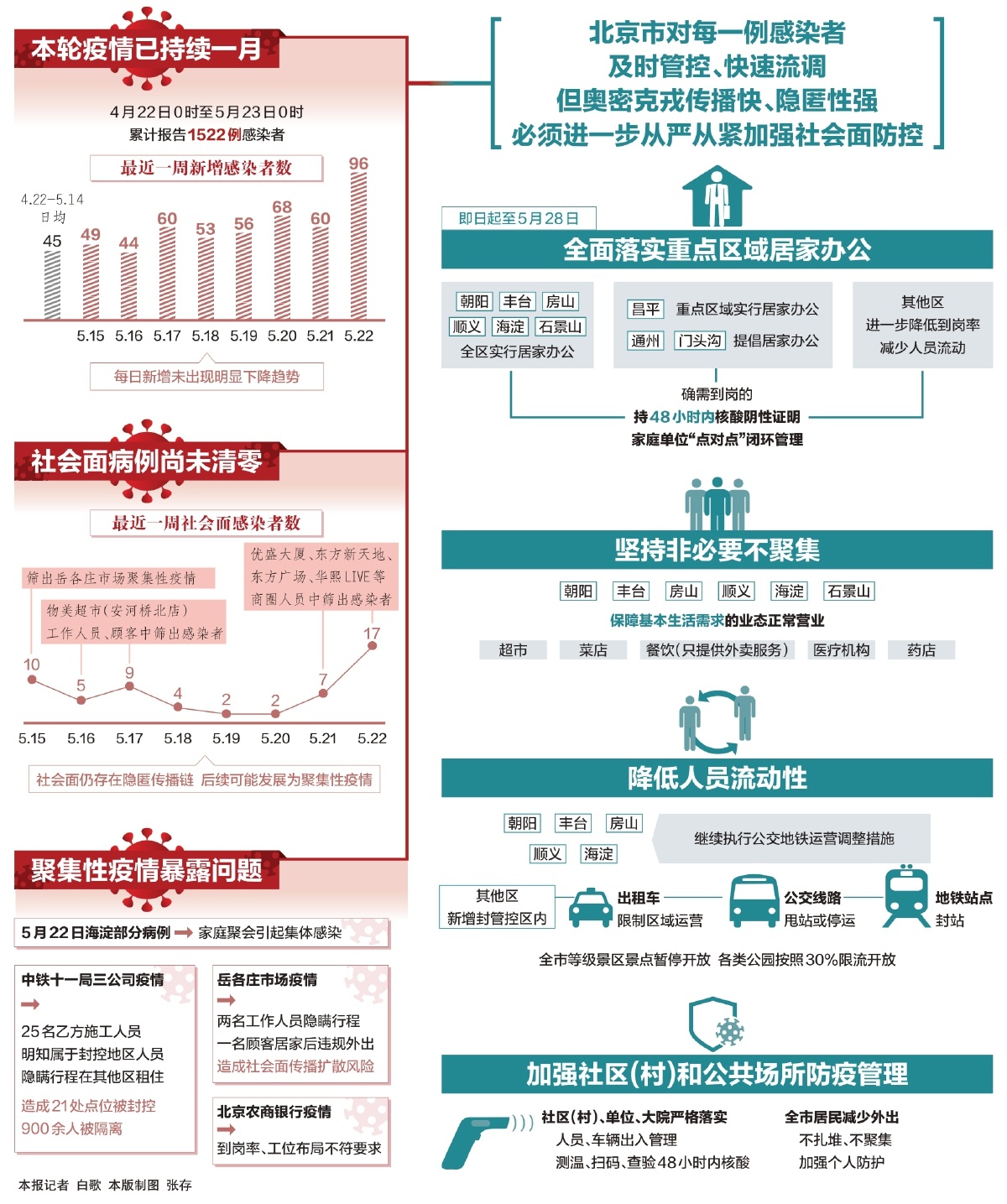 北京最新疫情报告，聚焦十四日的防控进展与挑战