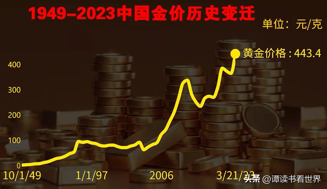 黄金今日走势最新分析