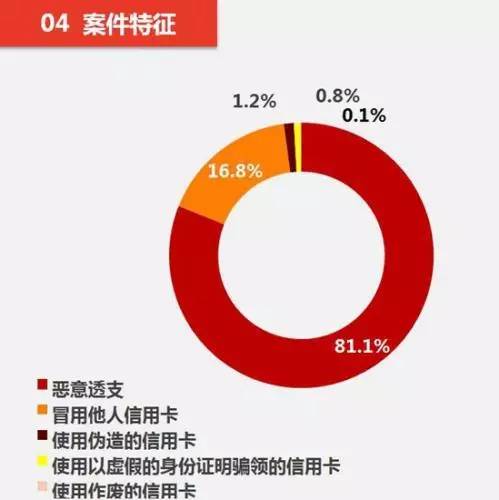 最新信用卡法规及其对消费者和企业的影响