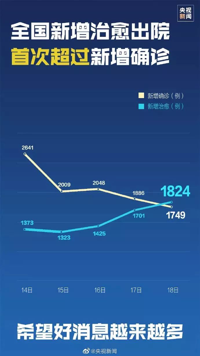 全国最新疫情情况今天