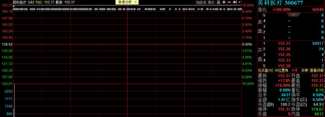 创业板最新注册制度，机遇与挑战并存