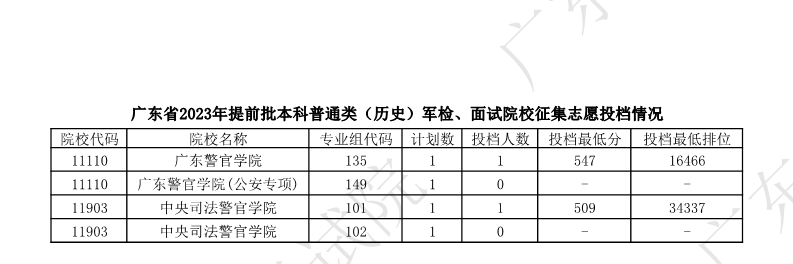 广东最新通知录取查询，掌握最新动态，顺利迎接未来