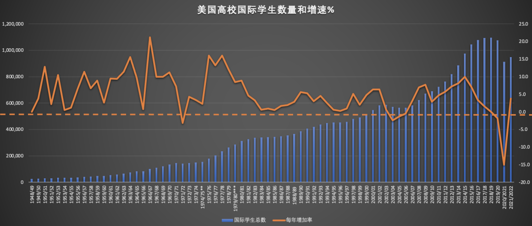 最新统计学数据揭示的惊人趋势