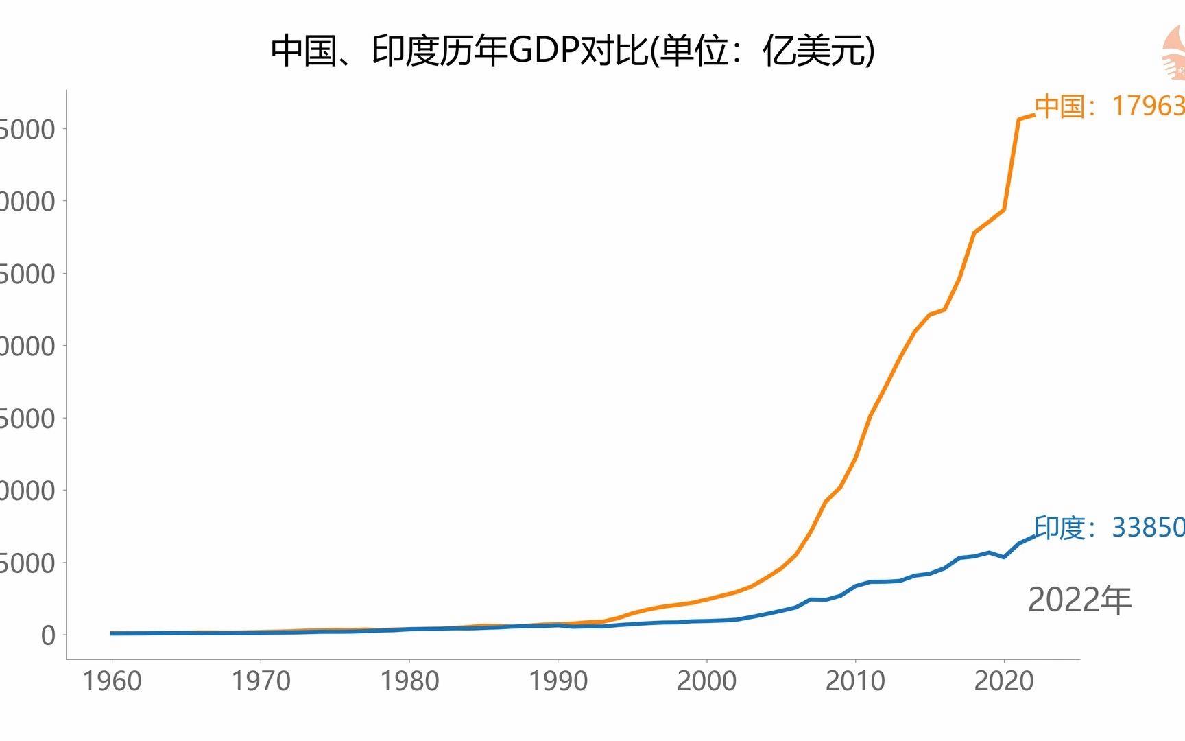 印度与中国最新对比，发展中的大国对比研究