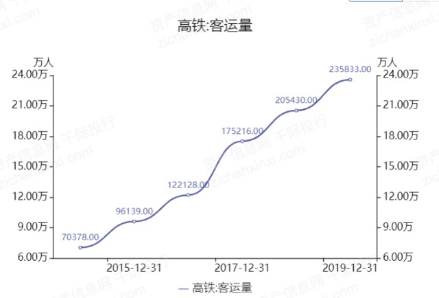 高铁最新情况，技术革新与发展趋势