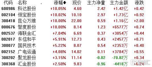 最新时事议论文，数字货币的发展与监管挑战