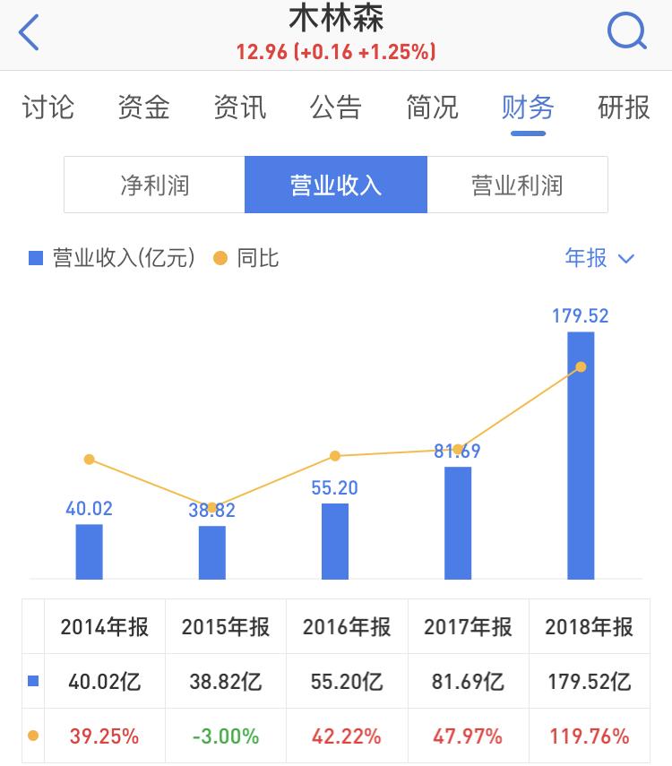 最新转债溢价率，市场趋势与投资策略分析