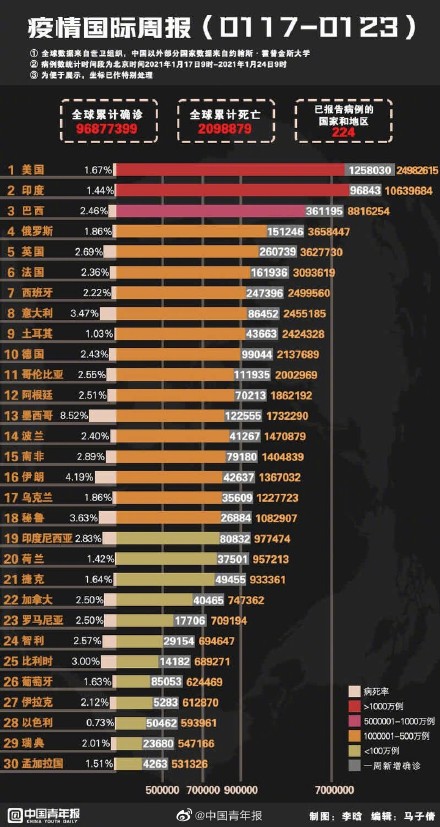 中国疫情情况最新数据报告