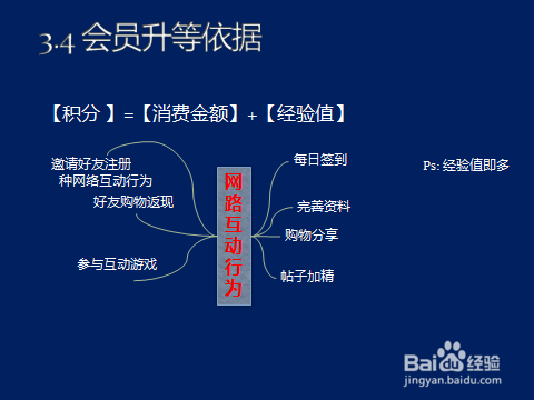 最新会员报到，探索未知，共享未来