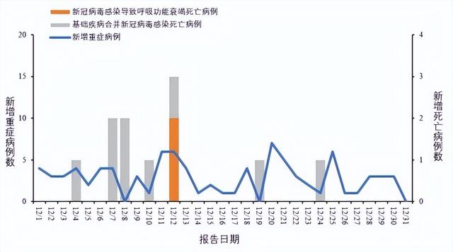 最新疫情新增病例分析