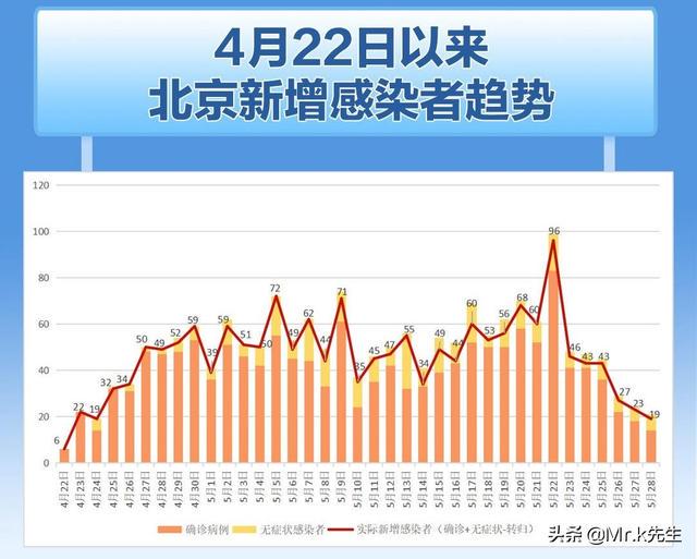 北京最新疫情动态，1月12日疫情报告及分析