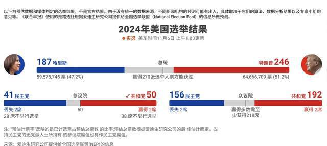 美国大选最新态势分析