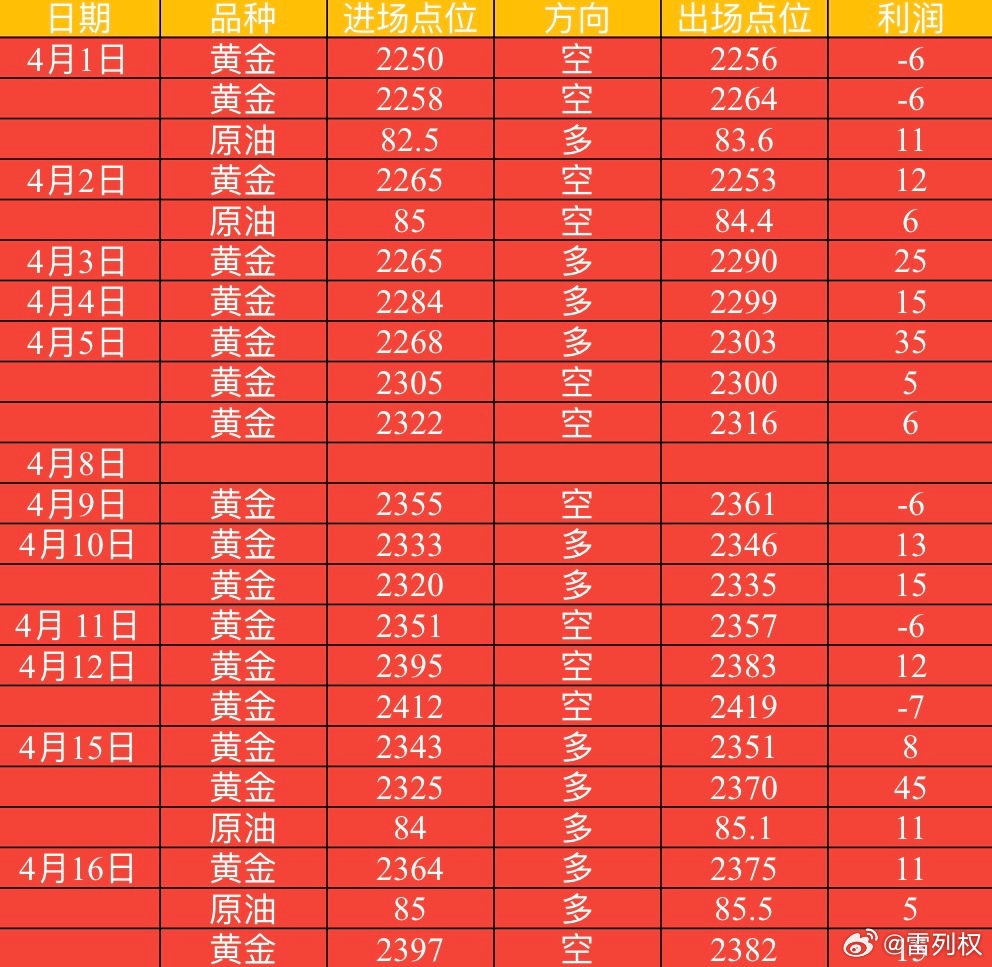 今日黄金价最新报价，市场走势分析与预测