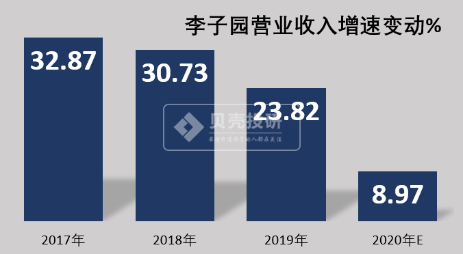 李园最新交易动态及其影响