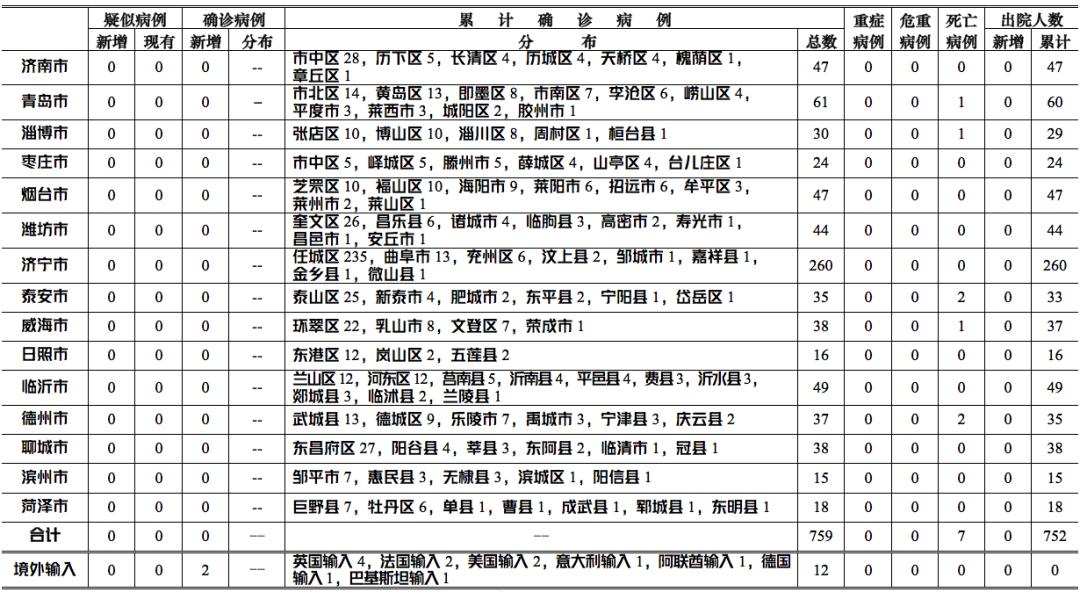 甘肃最新肺炎疑似病例，警惕与应对