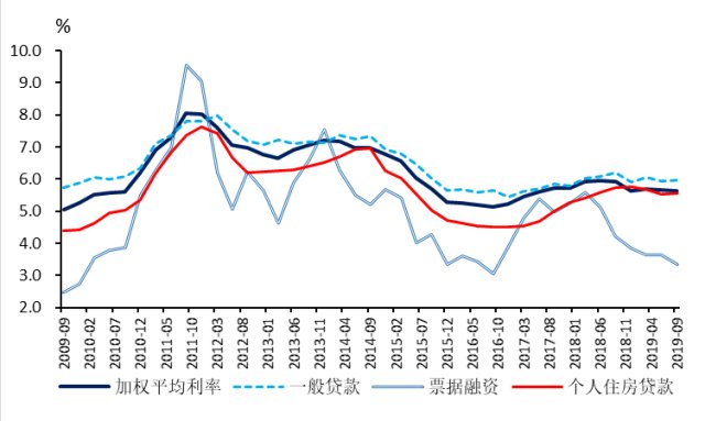 人行利息2019最新利率，深度解读与影响分析