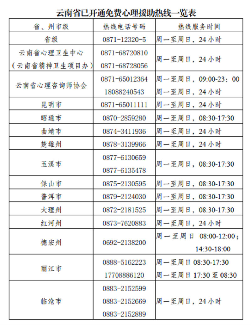 云南最新疫情，新增病例的挑战与应对