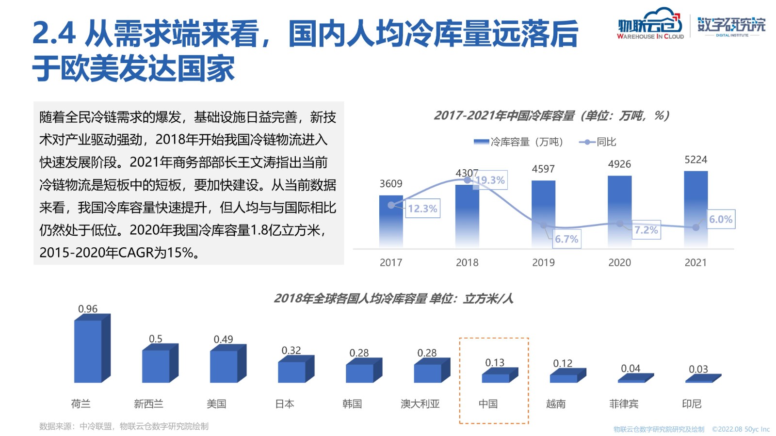 冷链食品疫情最新动态分析