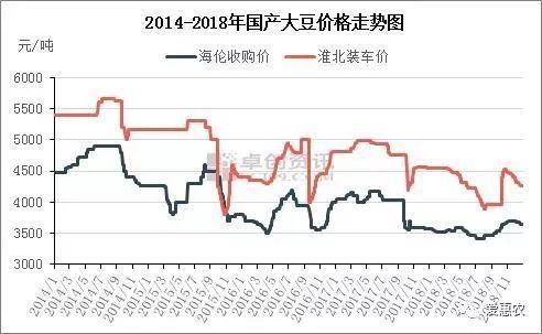 黄豆价格最新行情分析（2019年）