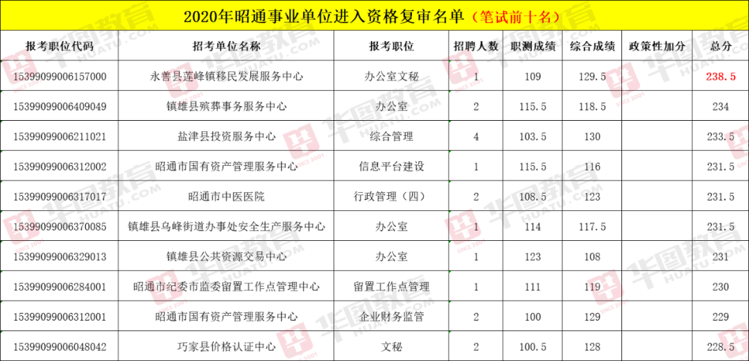 宾西法尼亚最新选情分析