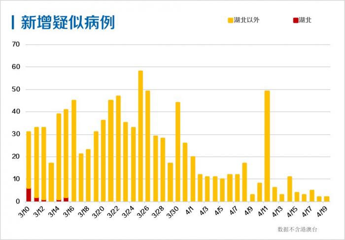 美园疫情最新情况分析