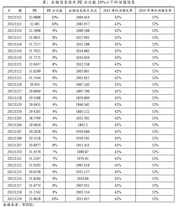 最新企业资产估值，理解其重要性及实施过程